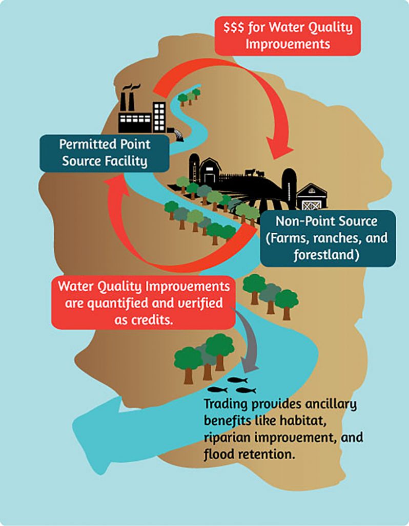 payments-for-ecosystem-services-attra-sustainable-agriculture-project