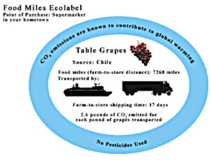 Food miles ecolabel example