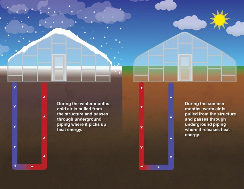 Figure 1. Flow of Heat Energy in Geothermal System.