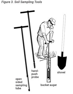 Soil Sampling Tools