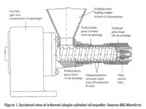 Figure 1. Sectional view of a Komet oil expeller