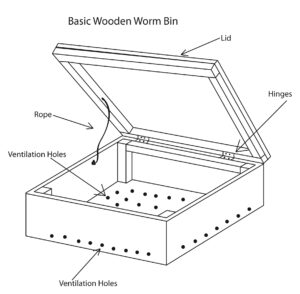 worm bin