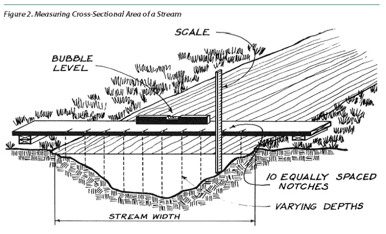 Micro-Hydro Power: A Beginners Guide to Design and Installation – ATTRA ...