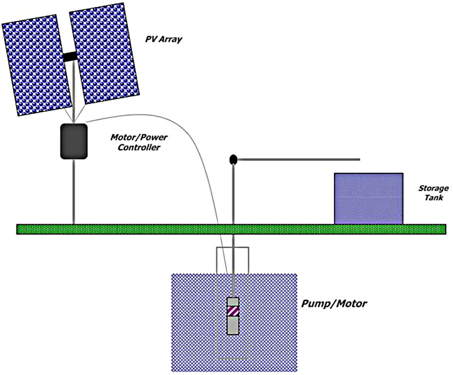 diagram of a solar-powered stock watering system