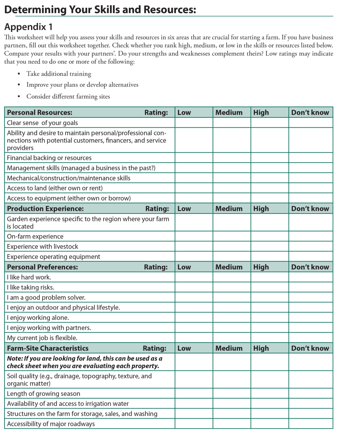 Evaluating a Farming Enterprise – ATTRA – Sustainable Agriculture