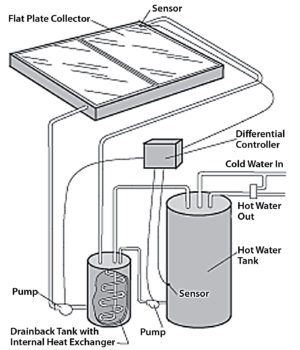 illustration of a drainback solar water system