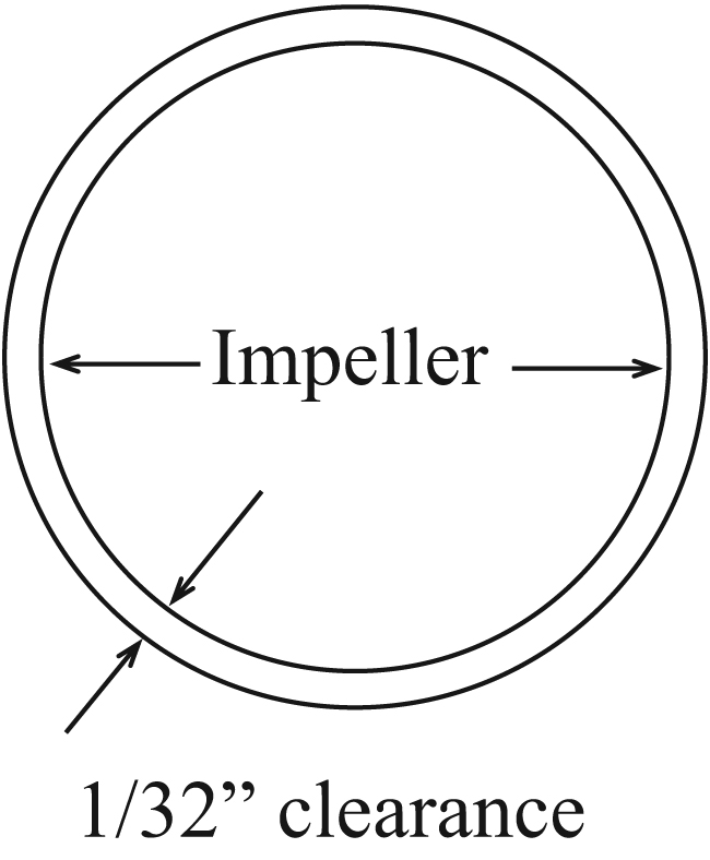 diagram of impeller eye and wear ring