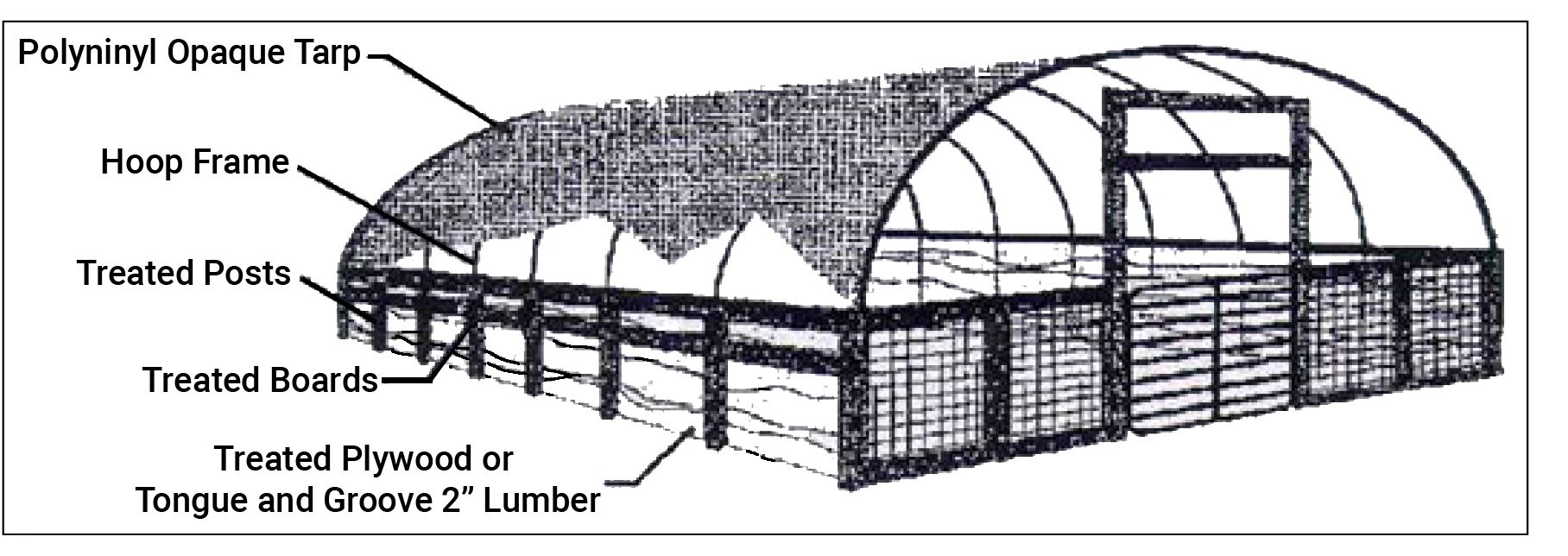 https://attra.ncat.org/wp-content/uploads/2022/12/hooped-shelters-for-hogs_illus.jpg