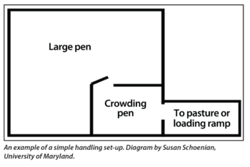 An example of a simple handling set-up