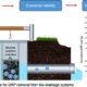 diagram of biochar phosphorus-capture chamber in field drainage system