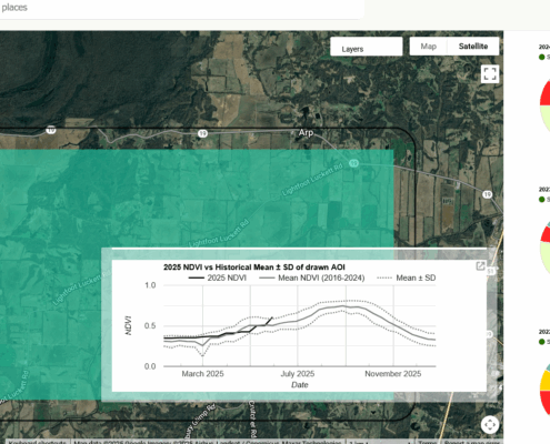 screenshot of satellite map, graph, and pie charts